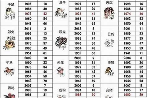 1978 生肖|1978年1月出生属什么生肖